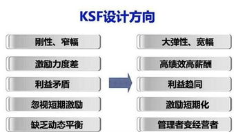 一碗牛肉面引發的管理難題 底薪與提成如何拖垮餐飲企業