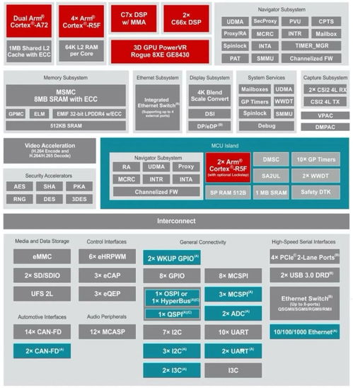 從網絡設備到汽車MCU 看懂半導體市場的跨界躍遷與機遇