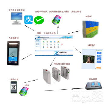 景區(qū)自助機售門票系統(tǒng) 網(wǎng)絡設備銷售的關鍵一環(huán)
