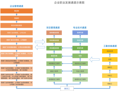 工程建筑企業的卓越伙伴 慧樸咨詢如何引領管理咨詢、培訓與數字化轉型